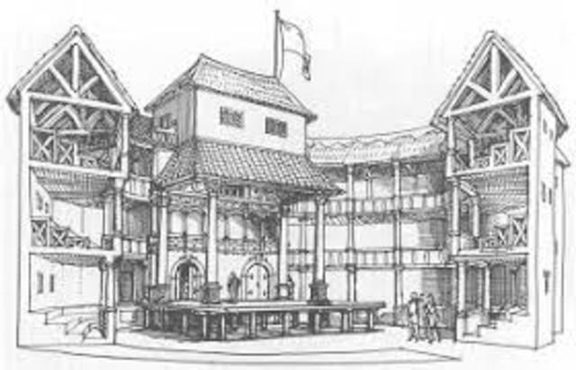 Globe Theatre is built in London