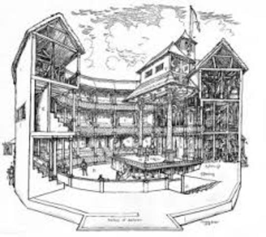 Globe Theatre is built in london