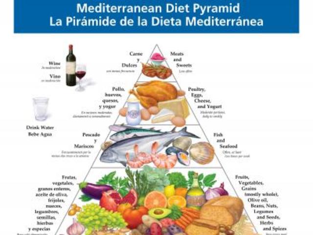 The Mediterranean Diet