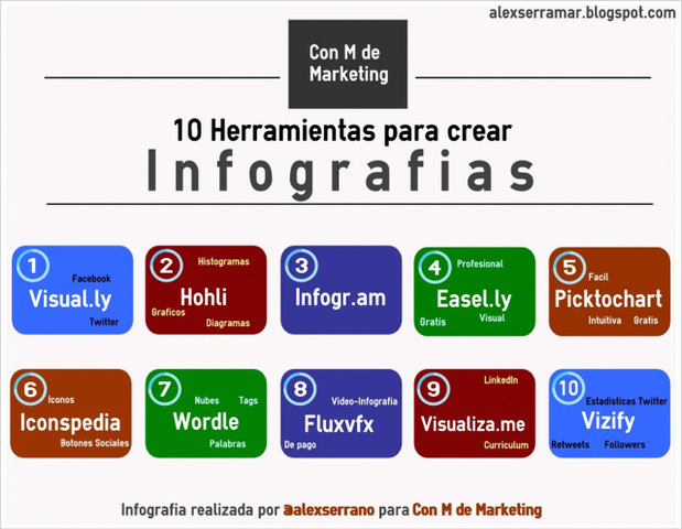 Infografias: Aprendizaje visual y relacional