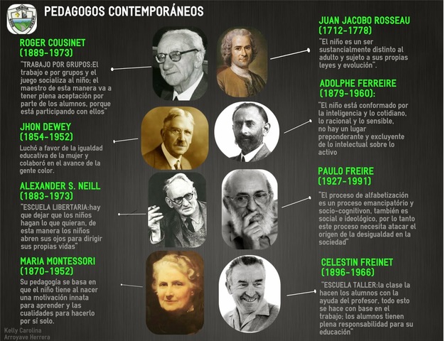 GRANDES PERSONAJES QUE INFLUYERON EN VER AL NIÑO DE UNA MANERA DIFERENTE.