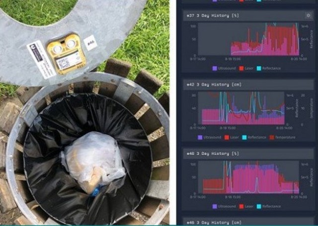 Rubbish Bin Level Sensing
