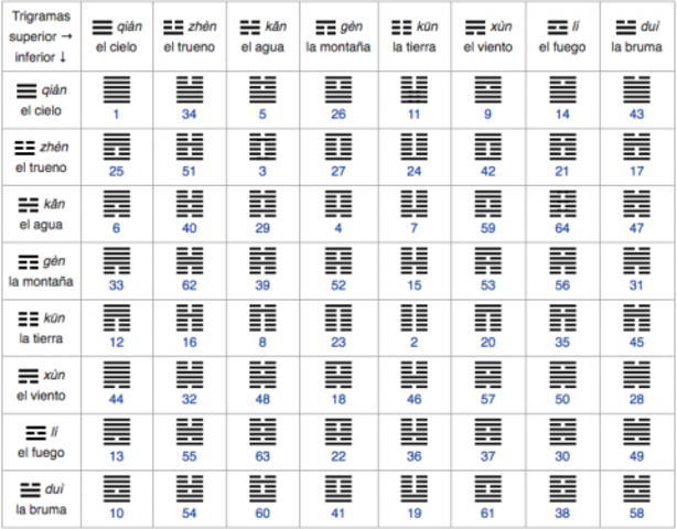 Libro de las mutaciones (i ching)