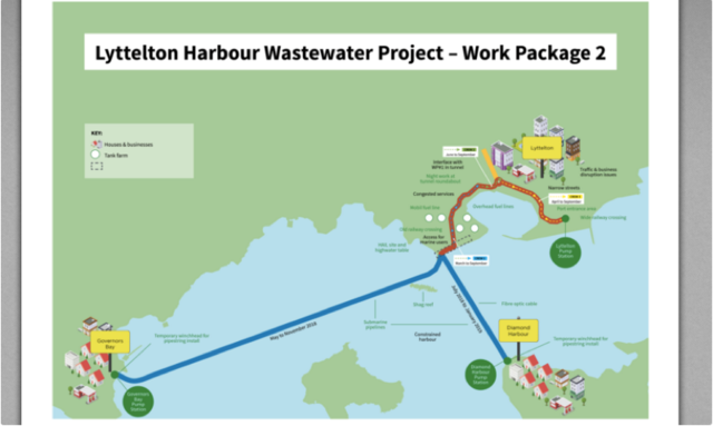 The Lyttelton Harbour Wastewater Scheme