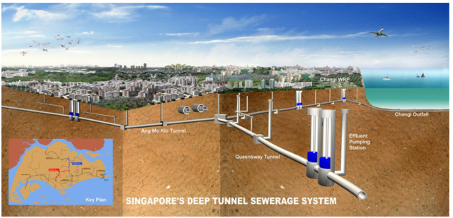 Deep Tunnel Sewerage System (DTSS)