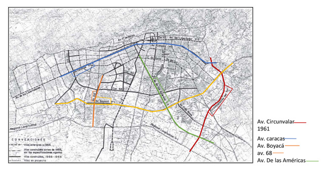 Esquema de la evolucion de las vias