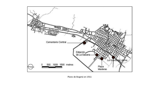 Evolucion de Bogotá en el trazado urbano