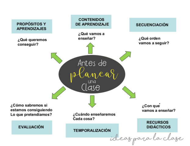 Planificación de la clase Barberà & Litwin