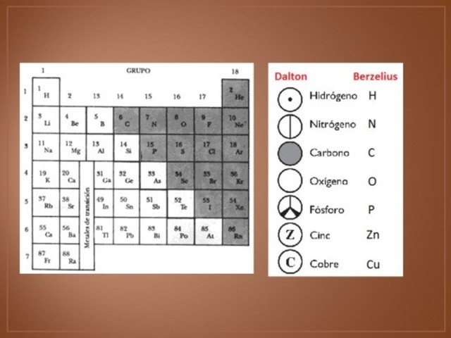 1814- J. Jacob Berzelius