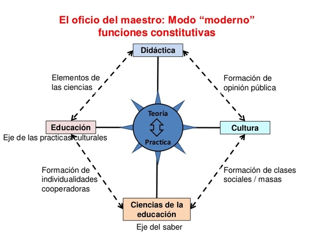 MAESTRO CONTEMPORÁNEO