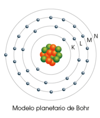 1913- Bohr
