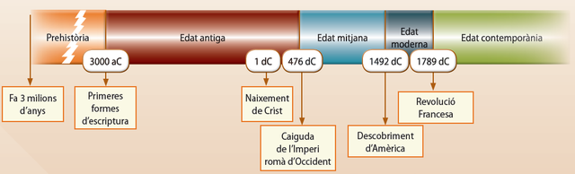 Caida del imperio romano