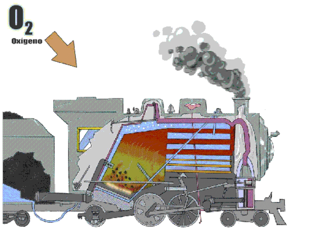Máquina de vapor. James Watt