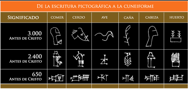 Escritura Proto-sumeria