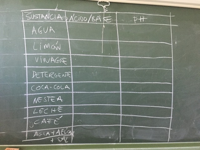 LAB: medida pH de diferentes sustancias