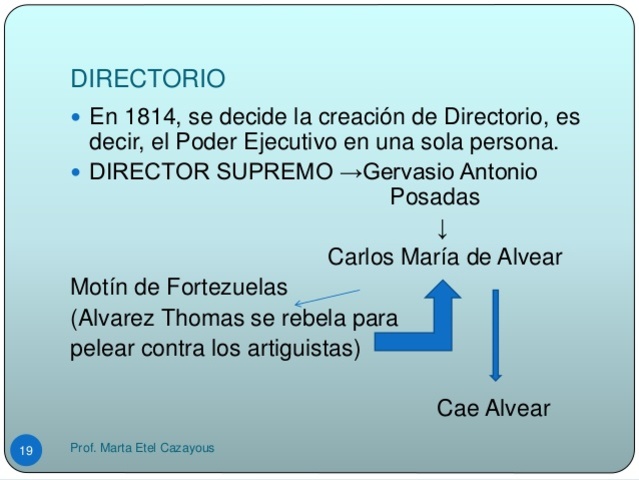 DIRECTORIO