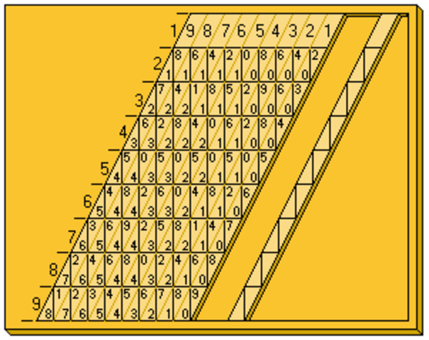 1617: Sistema para realizar operaciones aritméticas