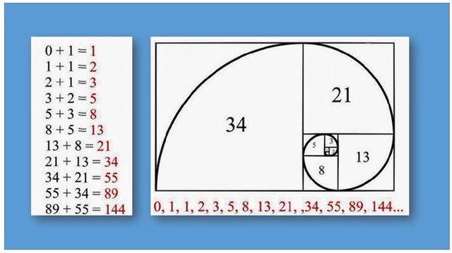 LA SECUENCUA FIBONACCI