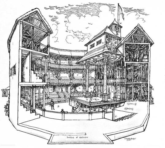 Globe Theatre is built in London