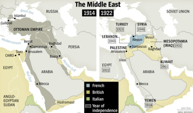 The Fall of the Ottoman Empire