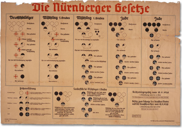 Clarification of the 1935 Nuremberg Laws