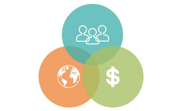 John Elkington: triple bottom line