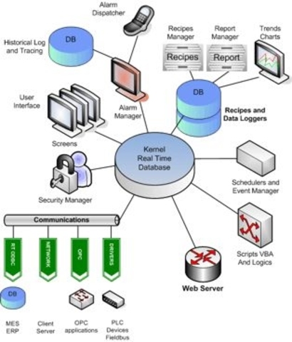 Sistemas distribuidos,Tercer era (1972)
