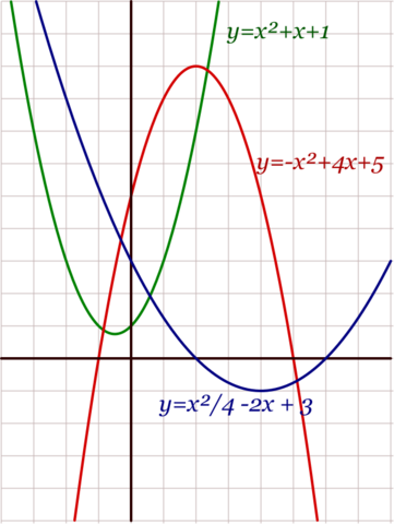 Definición de Función Cuadrática