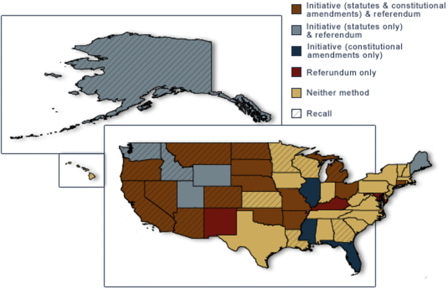 Initiative, Referendum, Recall