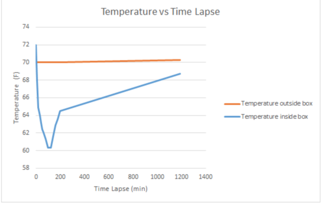 Experiment Presentations