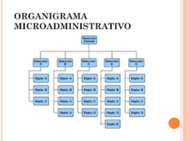 Acuerdo de Sectorización