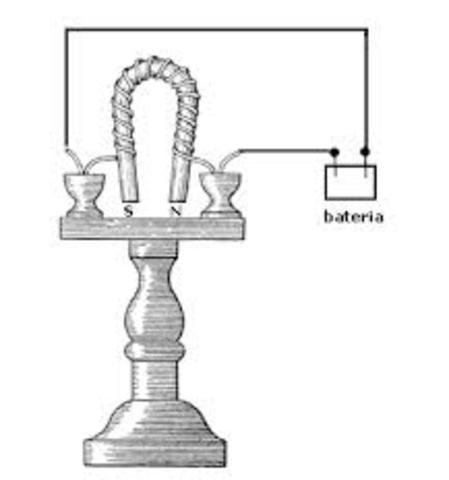 William Sturgeon: el electroimán