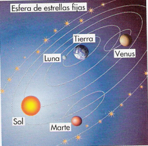 1543: Se publica (después de su muerte) la obra “De revolutionibus orbium coelestium” de Copérnico (modelo heliocéntrico del universo)