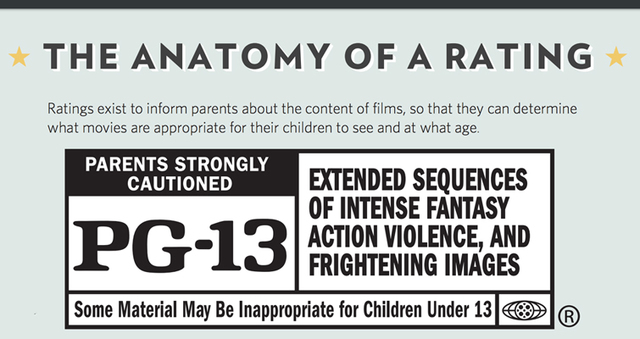 Motion Picture Ratings