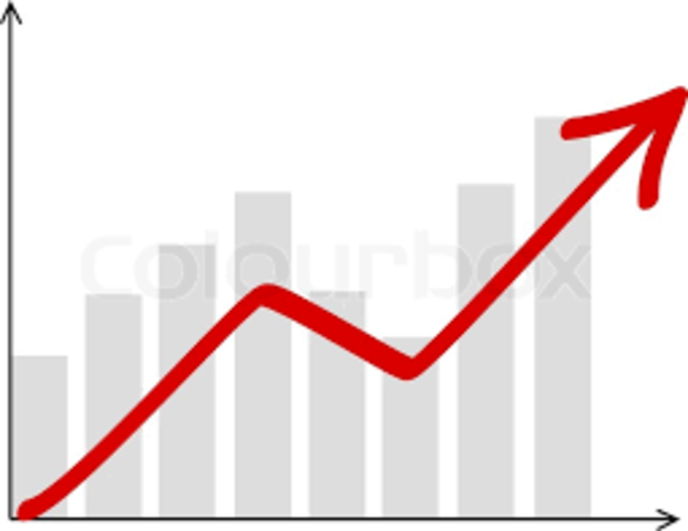 Growth of 3D films(2003 Onward)
