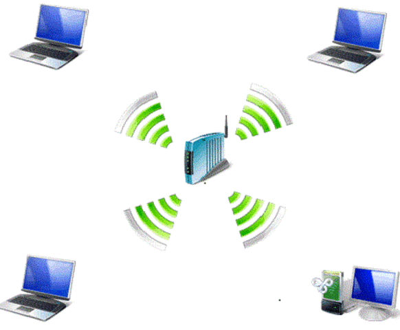 RED DE ÁREA LOCAL (LAN)