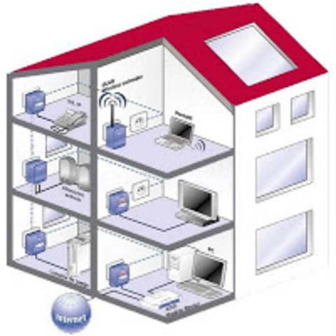 RED DE ÁREA LOCAL (LAN)