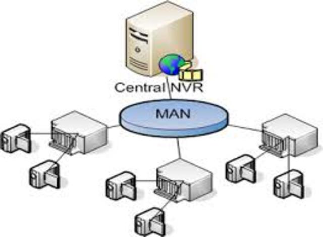 Local Area Network (LAN)