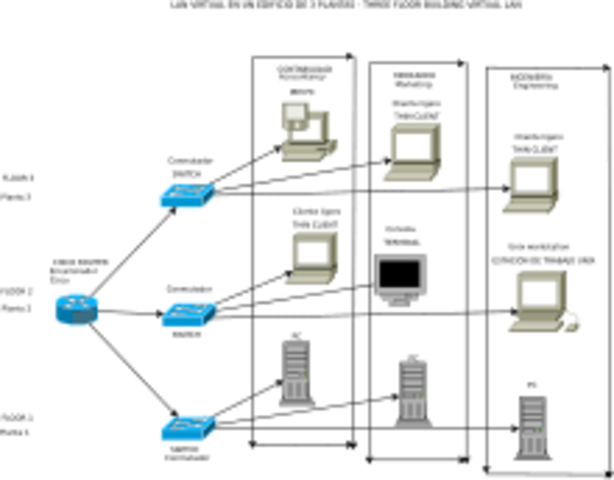 RED DE ÁREA LOCAL VIRTUAL (VLAN)