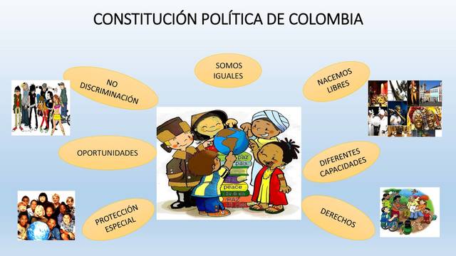 Constitucion politica de colombia