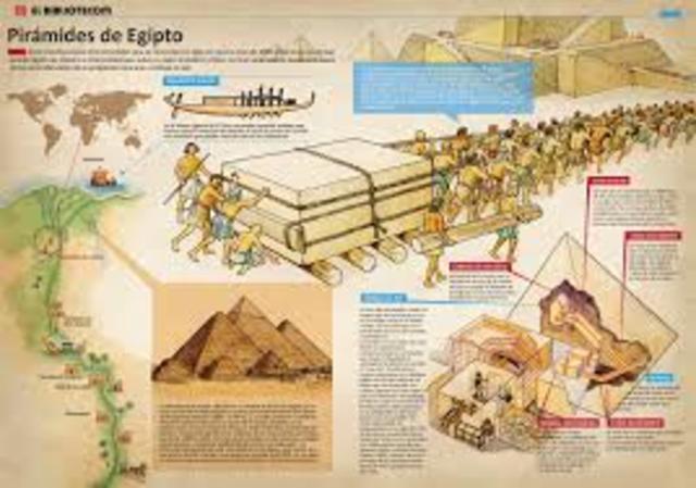 2/ LAS CIVILIZACIONES FLUVIALES (EGIPTO, BABILONIA, INDIA Y CHINA