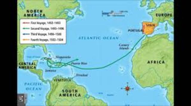 Columbus Voyage to America