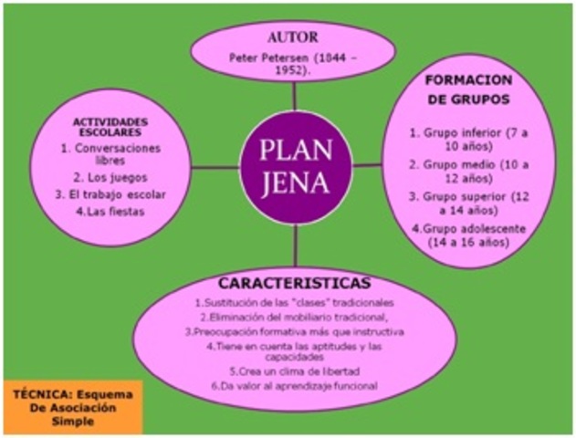 Georg Kerschensteiner