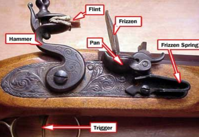 Weapons used during The Battle of Bunker Hill