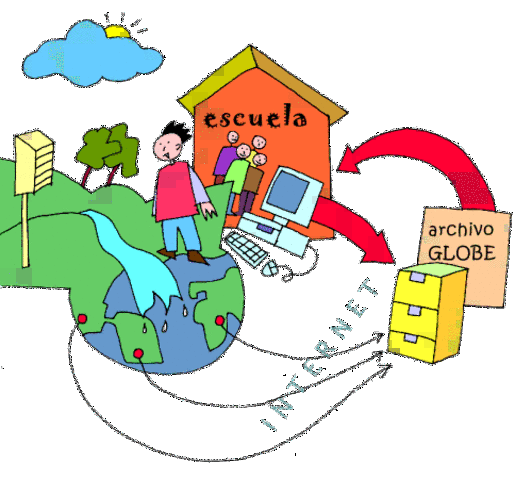 La pedagogía en el enfoque constructivista