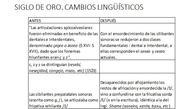 SIGLO DE ORO. CAMBIOS LINGÜÍSTICOS
