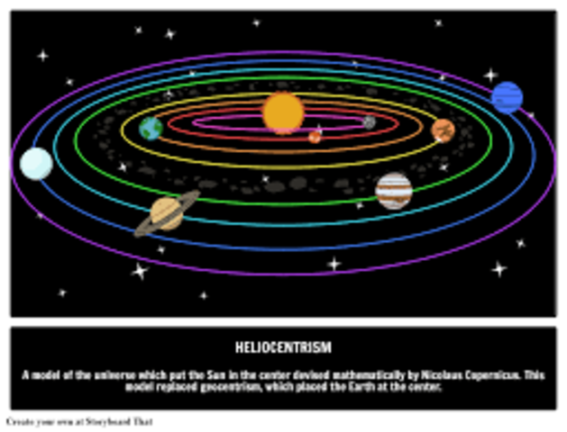 Heliocentrism