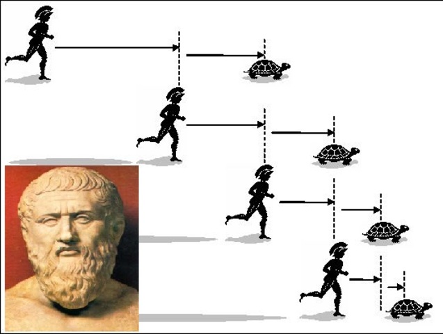 Zenón de Elea ( 490ac-425ac) Problemas con el Infinito