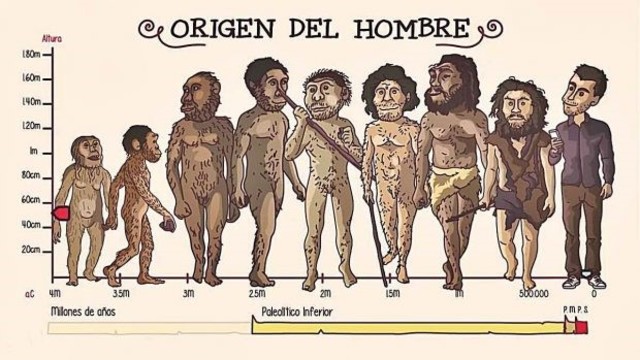 Civilizaciones del Antiguo Oriente
