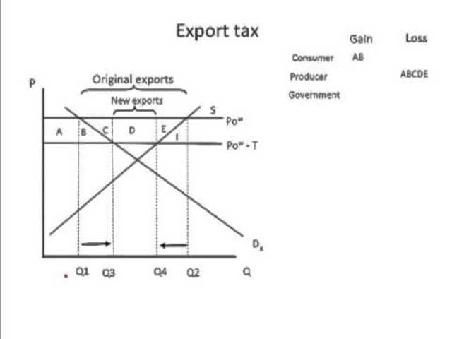 EXPORT TAX